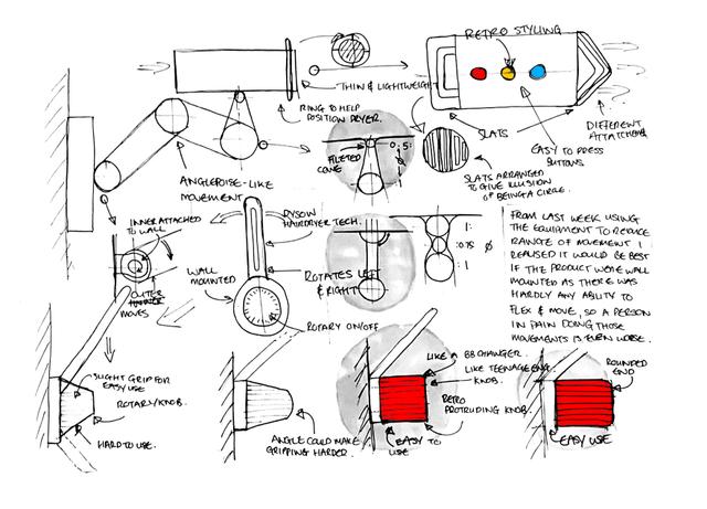 Ideation Page